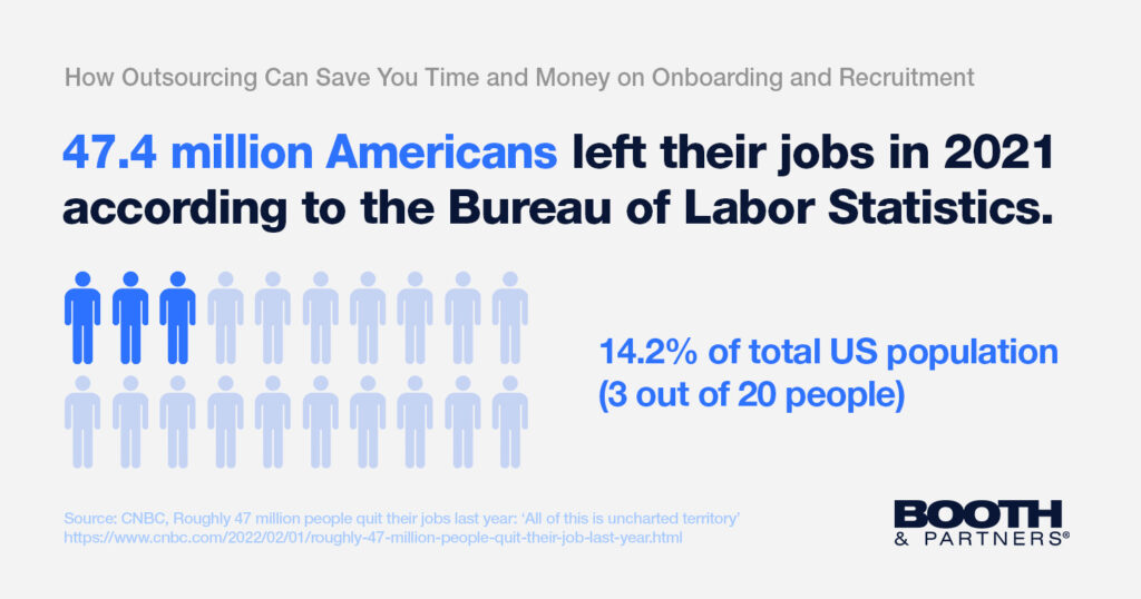 Labor statistics