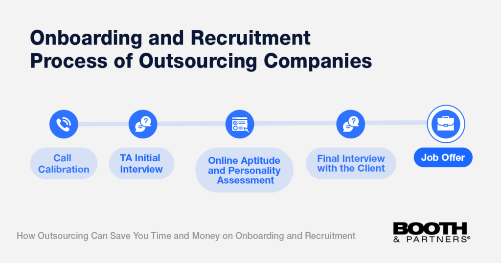 Onboarding and Recruitment Process of Outsourcing Companies